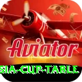 asia cup table Apps (Tools & Injectors) Plus v3.9.6