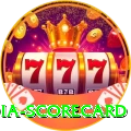 india scorecard Games (Casino & Earning) VIP v2.6.3